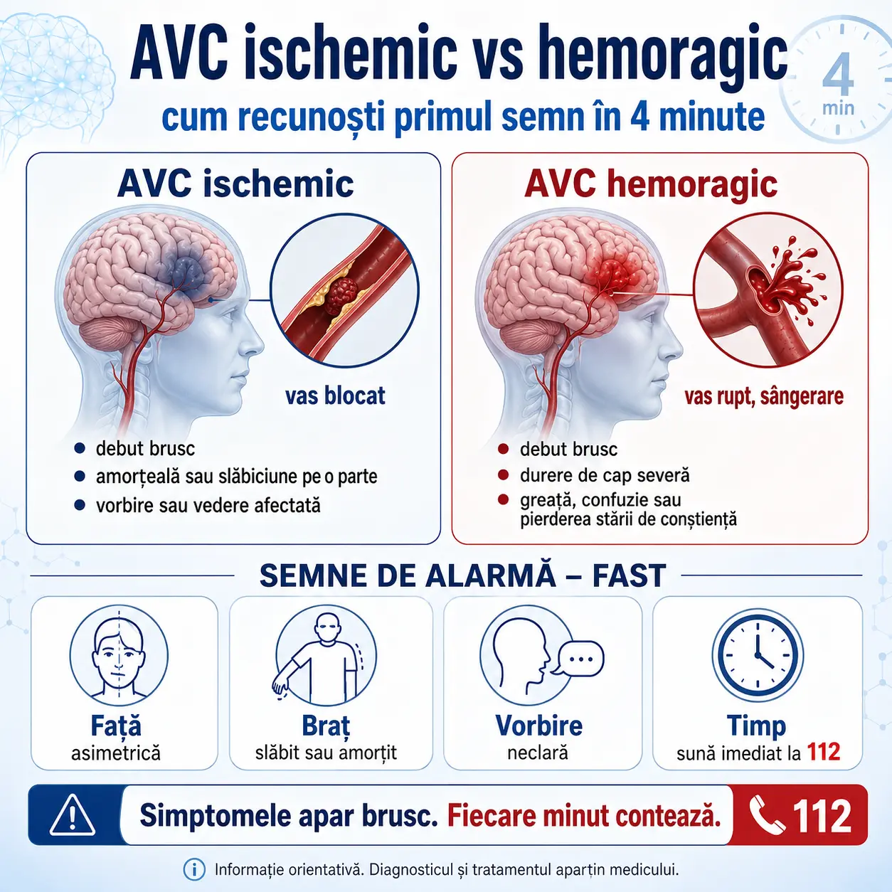 AVC ischemic vs hemoragic infographic