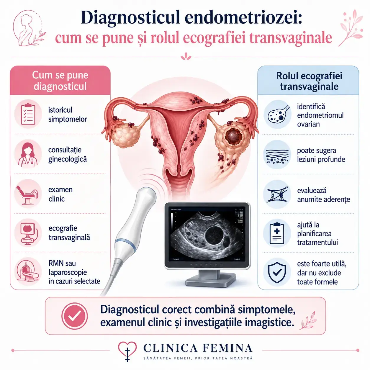 diagnosticul endometriozei